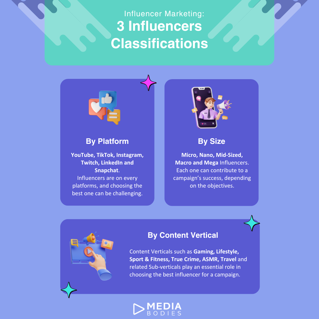 influencers by platform, by size and by content vertical