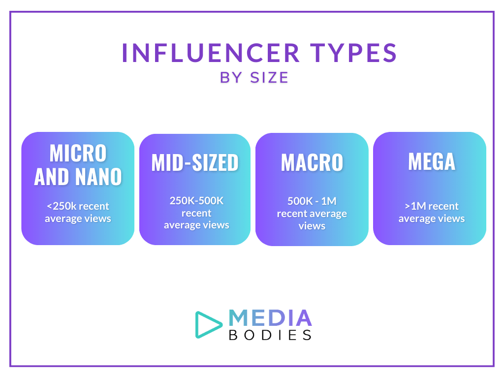 influencer types by size (mega, macro, mid-sized, micro and nano)