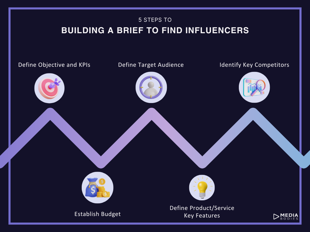 5 steps to building a brief to find influencers