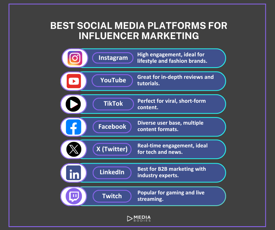 Best Social Media Platforms for Influencer Marketing