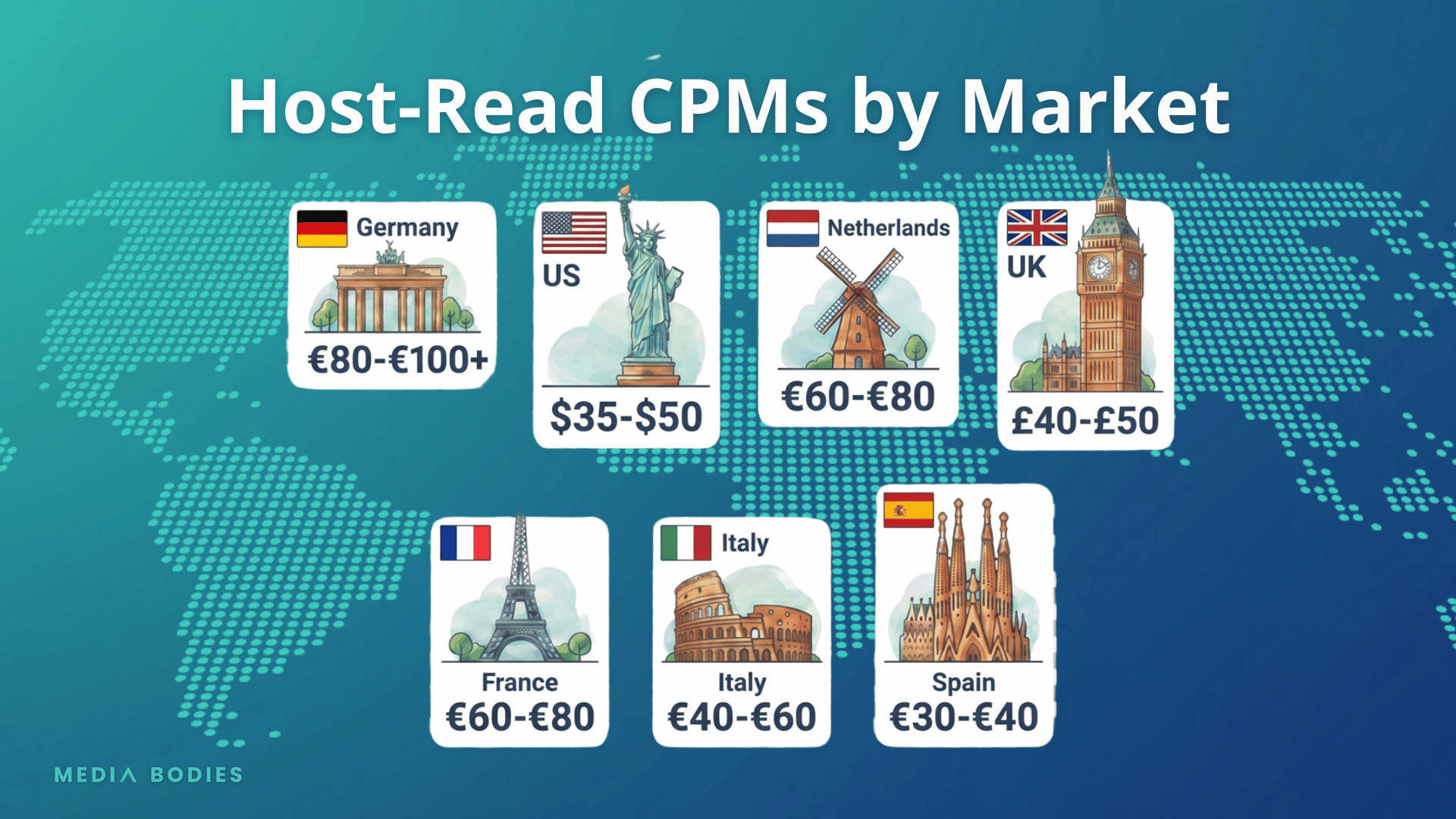 Host-Read CPMs by Market